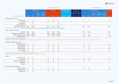 Microsoft F3 vs E3 .